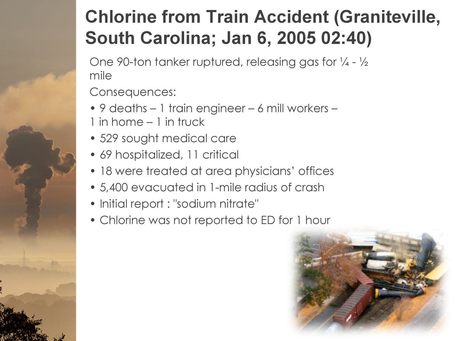 Toxic Industrial Substances with Suffocative Effect - 10