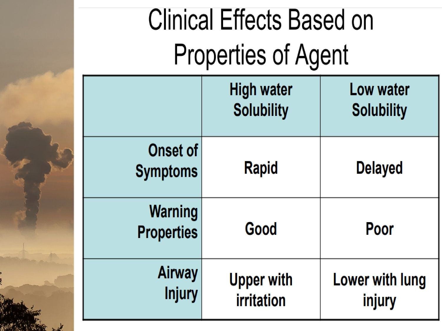 Toxic Industrial Substances with Suffocative Effect - 3
